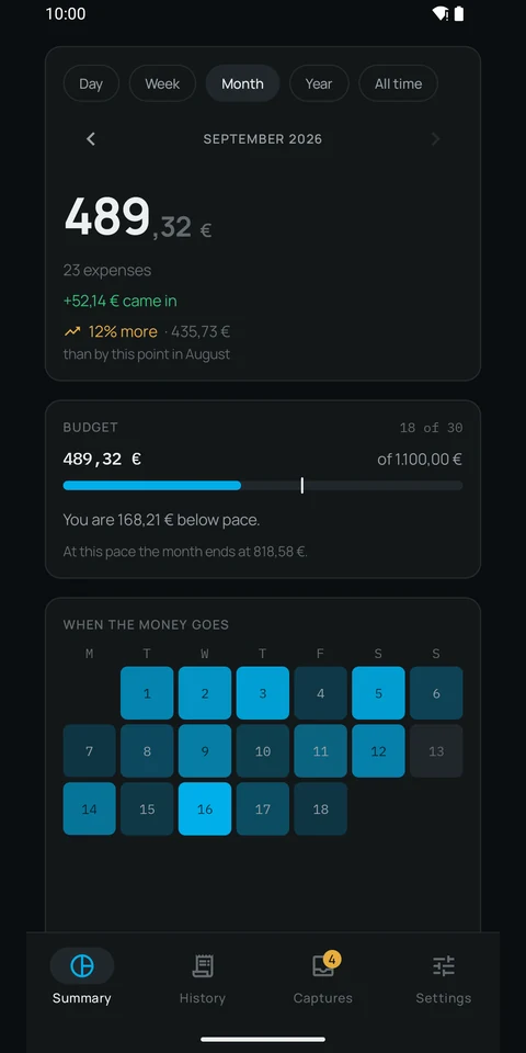 Xtracto’s Summary screen: the month total, 489,32 € across 23 expenses, the 52,14 € that came in, the budget bar with its pace marker and the heatmap of the days money went out.